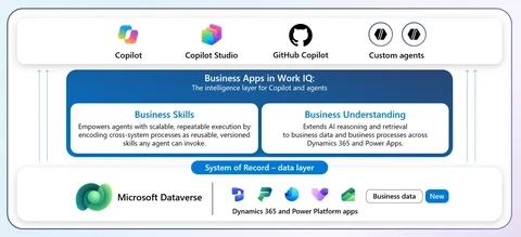 Biz Apps in Work IQ