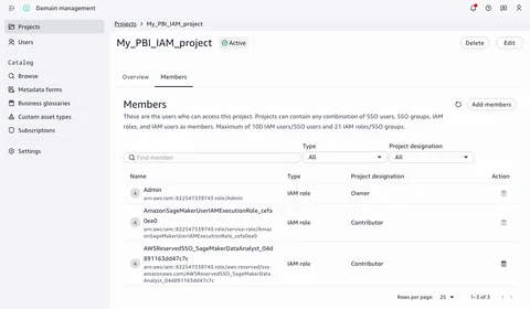 SageMaker Unified Studio project members list