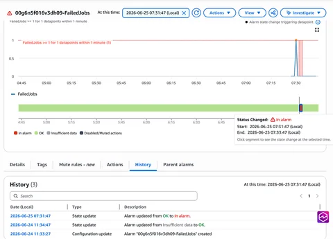 Amazon CloudWatch 控制台告警详情页显示 FailedJobs 告警处于 In alarm 状态