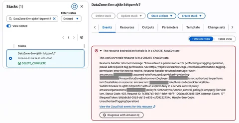 CloudFormation stack events showing the BedrockServiceRole in CREATE_FAILED from an iam:CreateRole SCP explicit deny