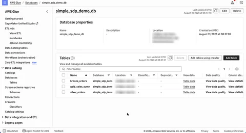 AWS Glue Data Catalog 中的 bronze_orders、silver_orders 和 gold_sales_summary 表。