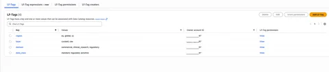 Lake Formation console showing inherited and table-level LF-Tags on the us_sales_summary table