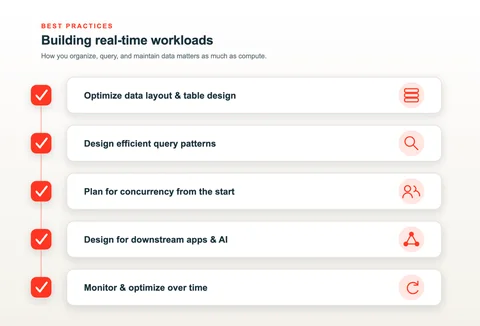 A checklist of best practices for building real-time workloads