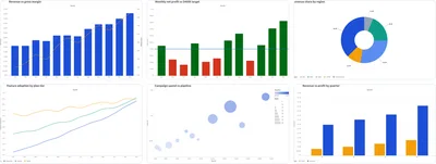 ThoughtSpot Charts AI / ChartSpec 设计案例代表图