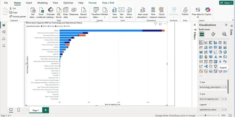 Power BI stacked bar chart of U.S. generation capacity by technology and operational status