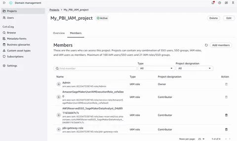 SageMaker Unified Studio project members list including the Power BI gateway IAM role