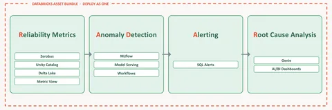 Databricks。映射