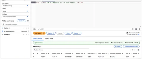 Athena query results showing sample commercial rows from the us_sales_summary table