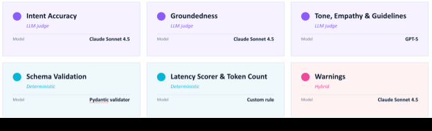 Scorers and setup AI Jury