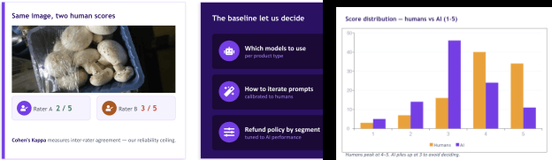 Calibrating Multimodal Agents