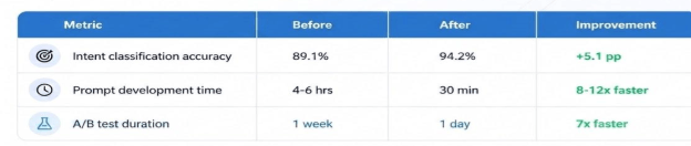 MLflow prompt optimization