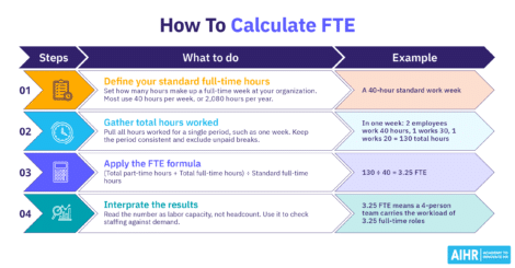 如何计算FTE的步骤及示例。
