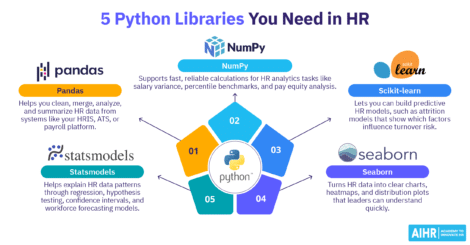 人力资源中需要的5个Python库。