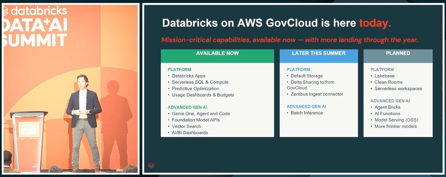 AWS GovCloud上的Databricks
