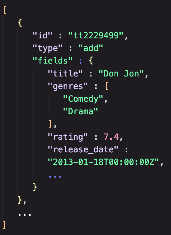 CloudSearch batch format showing add and delete operations in JSON