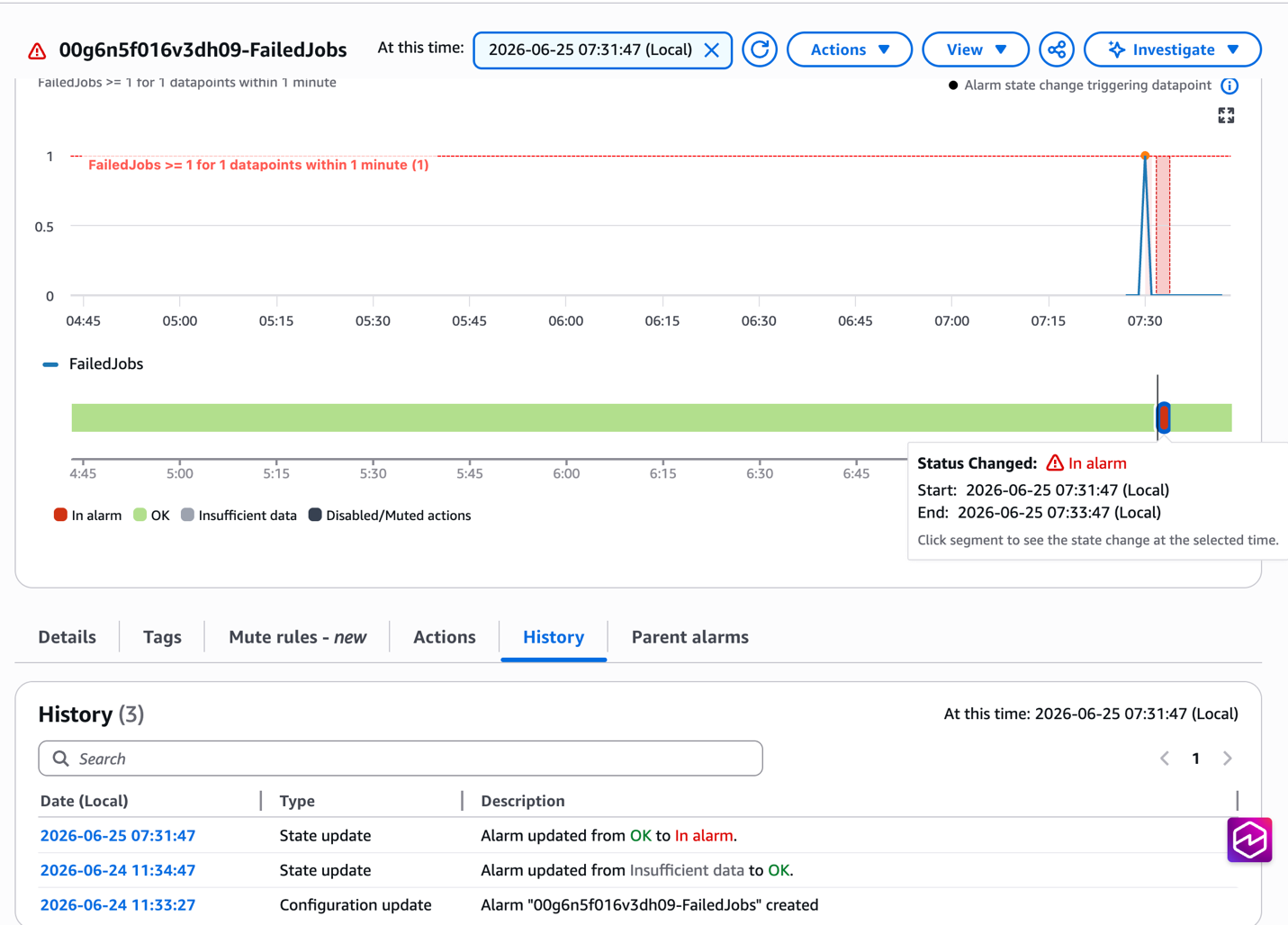 Amazon CloudWatch console alarm detail page showing the FailedJobs alarm in alarm state