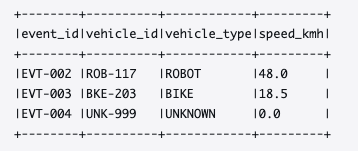 查询结果列出地理围栏多边形内的 ROBOT、BIKE 和 UNKNOWN 车辆，VAN 被排除
