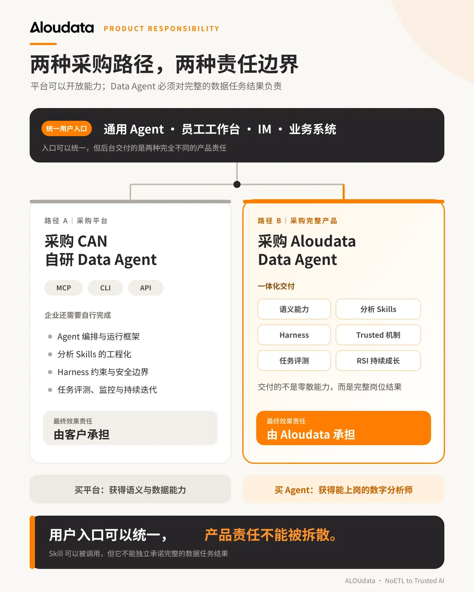 数据分析