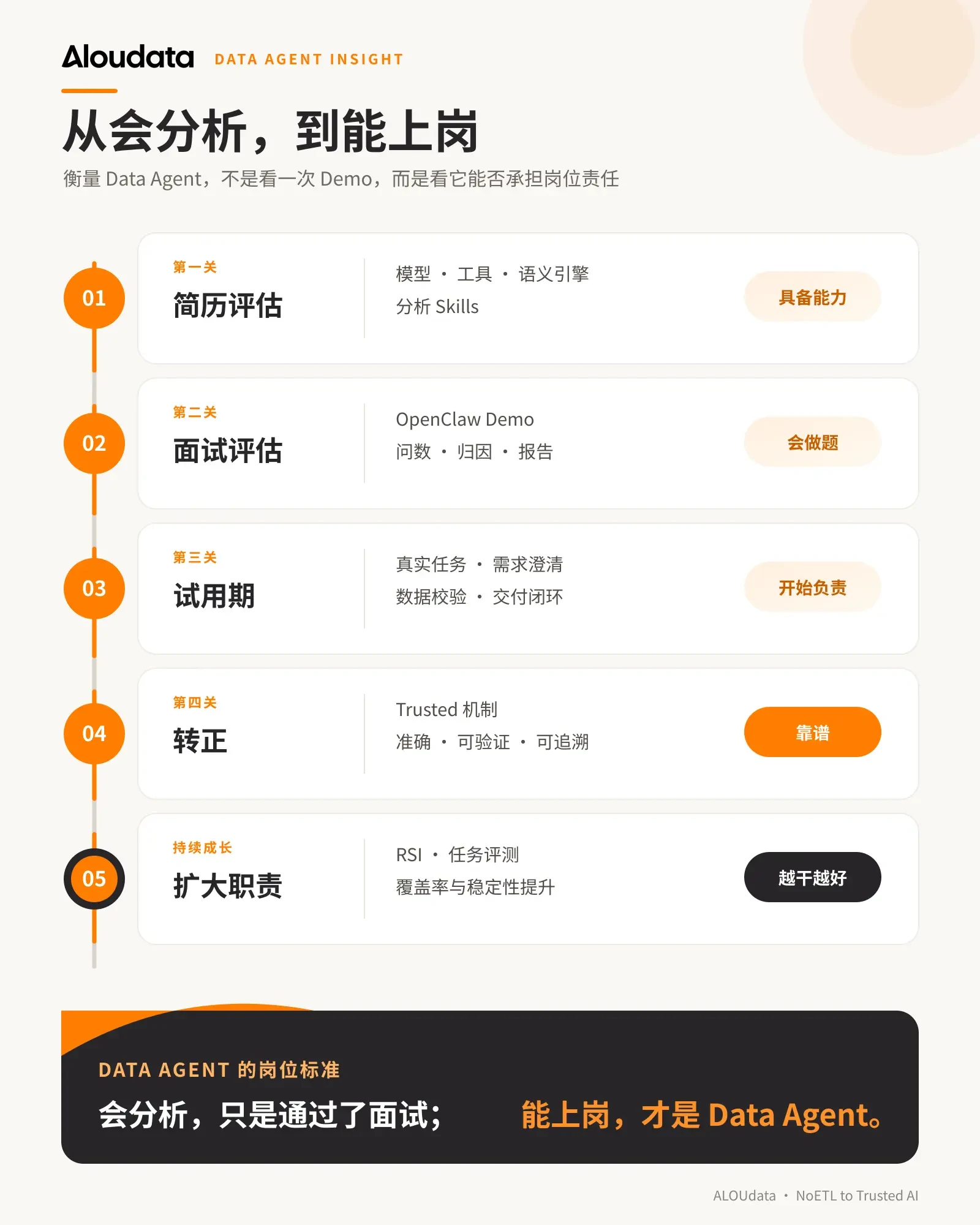 数据分析
