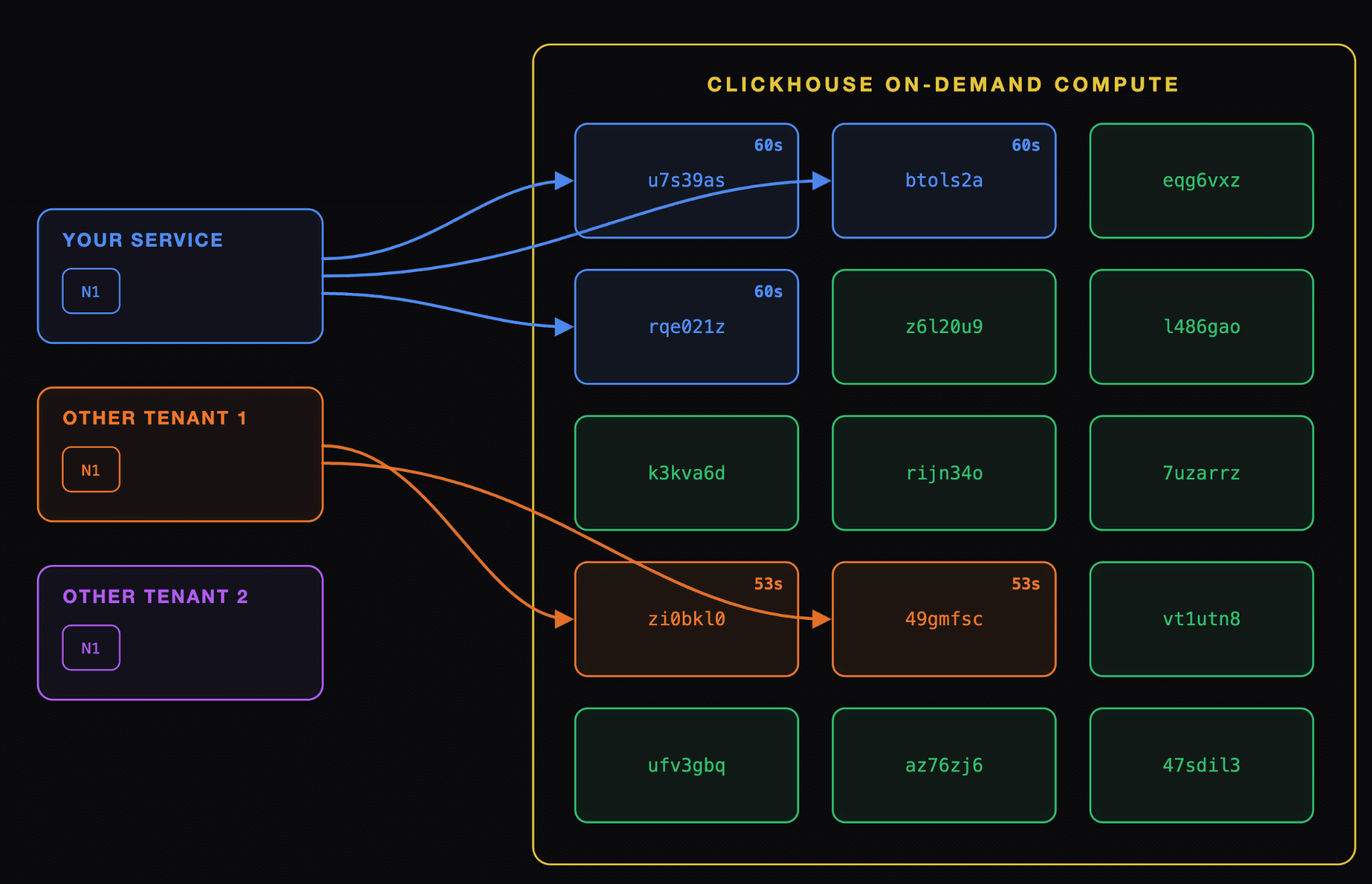 on-demand-compute-workers-leased.png