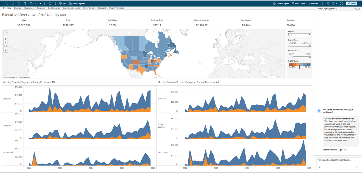 Tableau 仪表板，Tableau Agent 已打开，显示仪表板摘要。