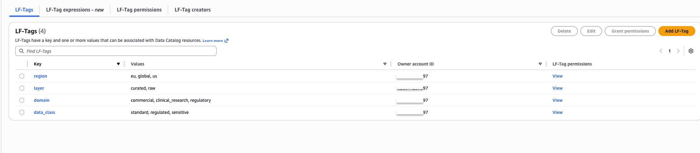 Lake Formation console showing inherited and table-level LF-Tags on the us_sales_summary table