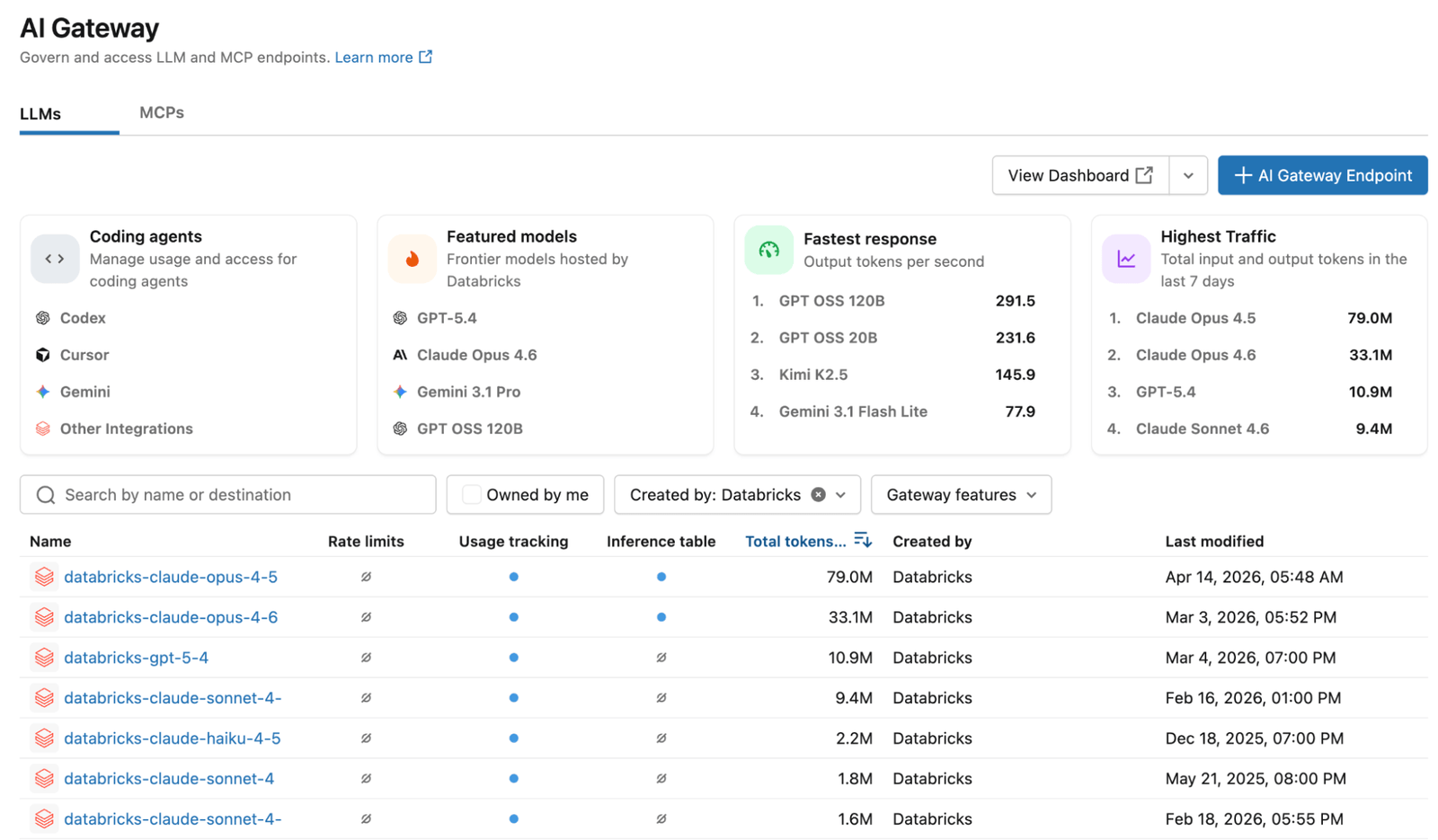 Databricks AI网关LLM端点