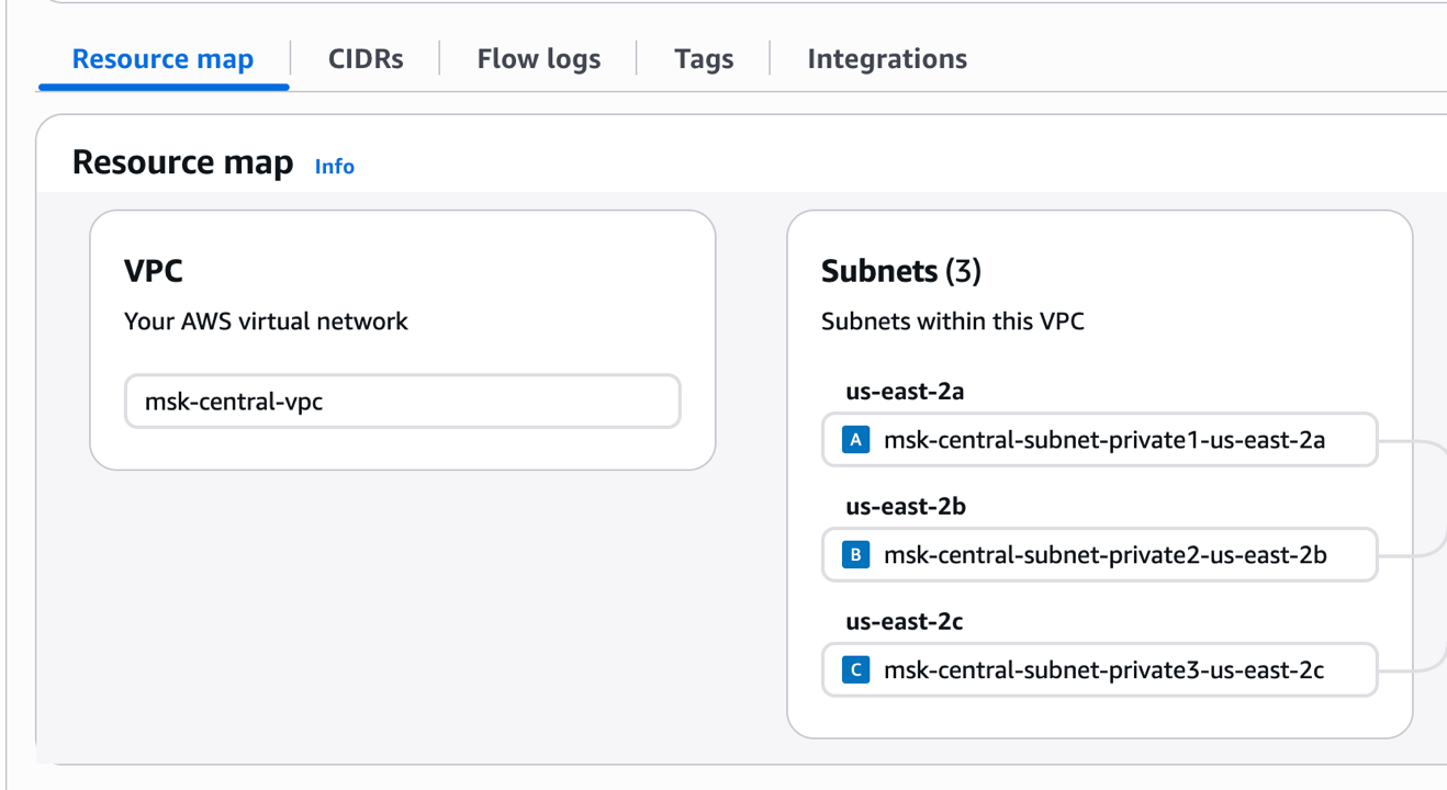 AWS RAM 控制台创建资源共享并选择要共享的私有子网